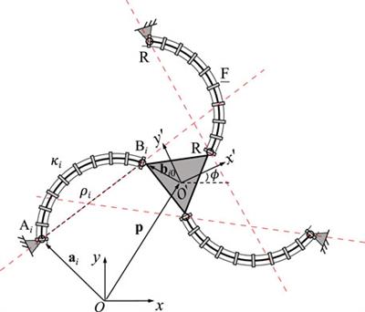 Singularity analysis of 3-DOF planar parallel continuum robots with constant curvature links